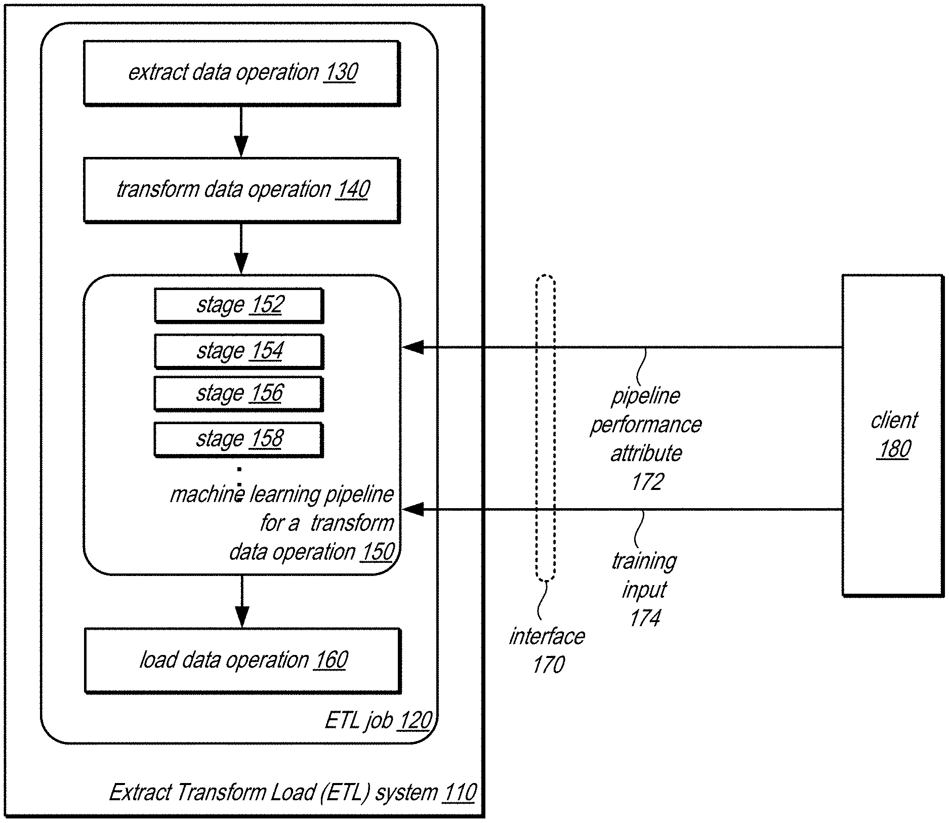 Auto ML for Record Linkage Patent Image